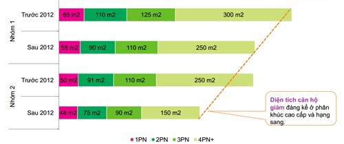 Description: 20-năm, bất-động-sản, dự-án, nhà-đất-việt-nam, người-mua-nhà, dự-án, cơn-sốt, đóng-băng