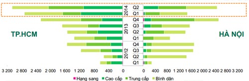 Description: 20-năm, bất-động-sản, dự-án, nhà-đất-việt-nam, người-mua-nhà, dự-án, cơn-sốt, đóng-băng