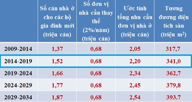 Nguồn: Ngân hàng Thế giới