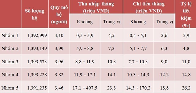 Nguồn: Ngân hàng Thế giới